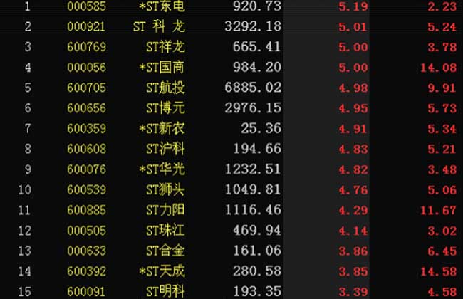 ST股票