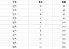 红枫树苗价格如何